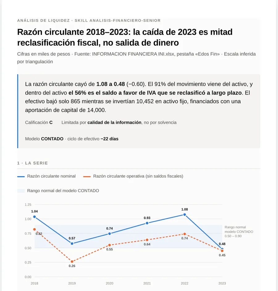 Reporte generado automáticamente por el sistema de agentes