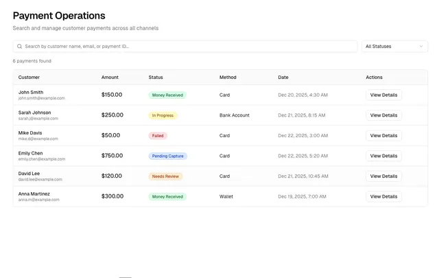 Tablero de operaciones de pago con el estado de cada cobro internacional